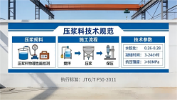 青秀本地工厂讲解：说一遍公路压浆料和铁路压浆料的区别